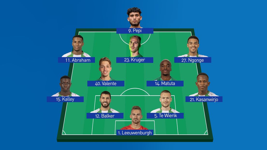 De opstelling van FC Groningen