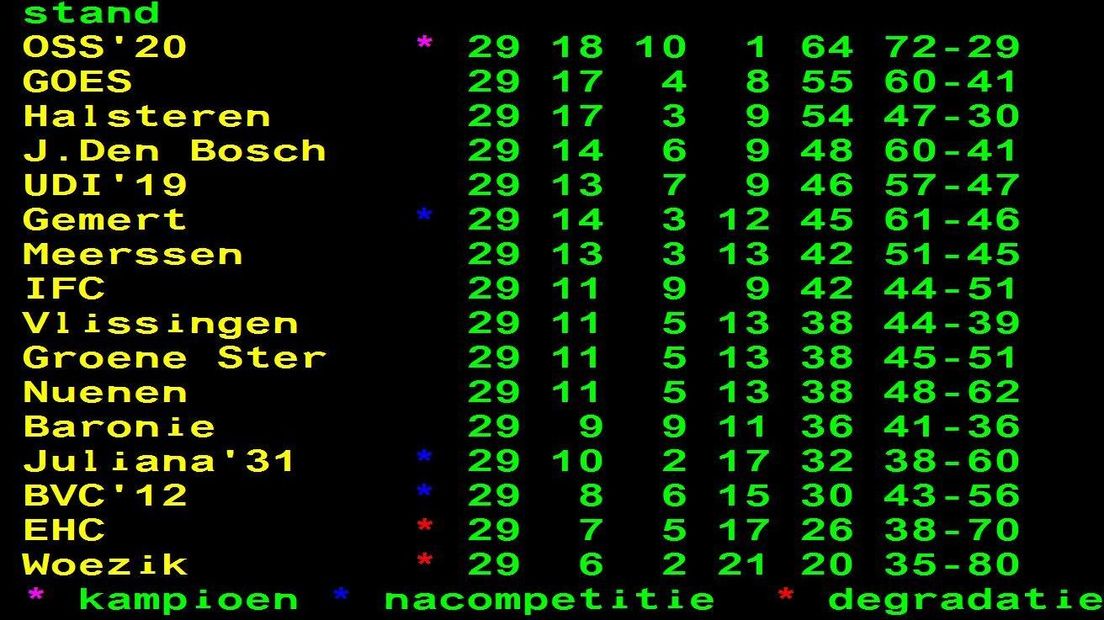 De stand in de Hoofdklasse B