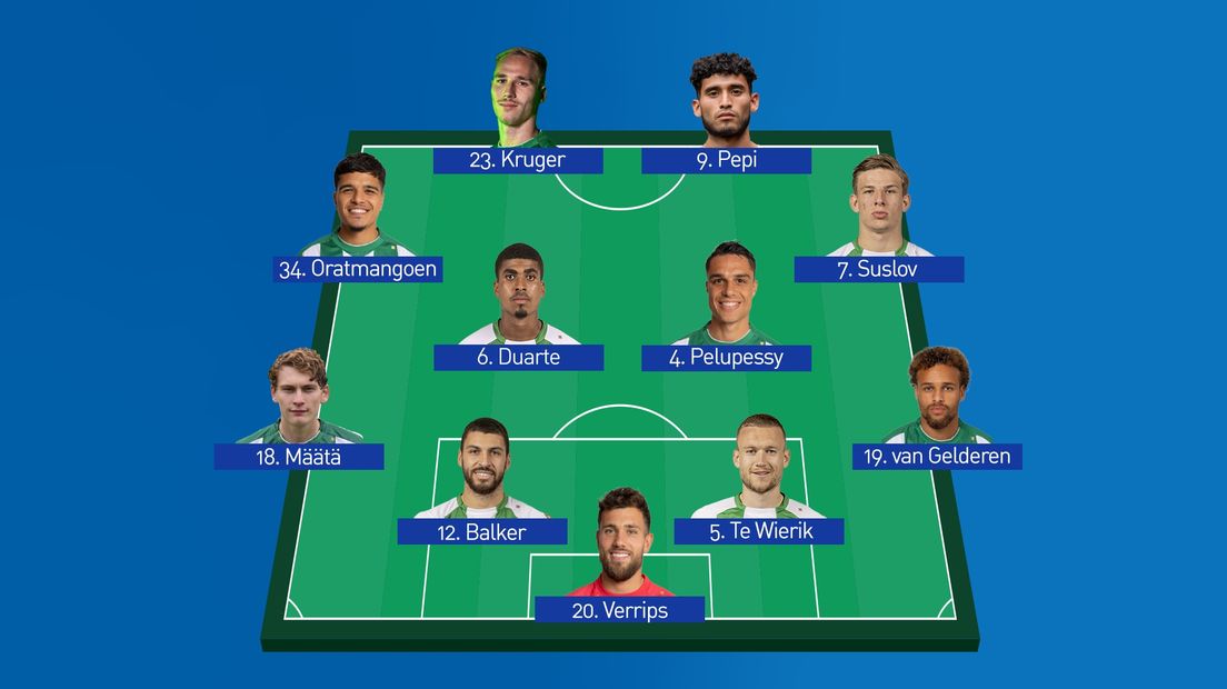 Vermoedelijk opstelling tegen AZ